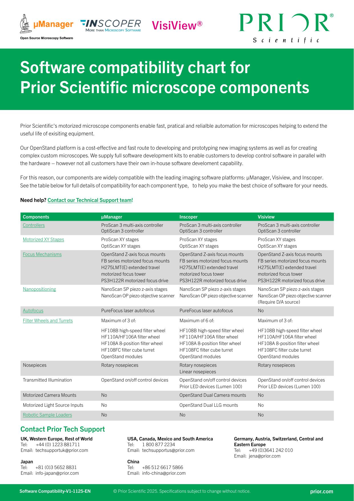 Prior Microscope Components And Software Compatibility