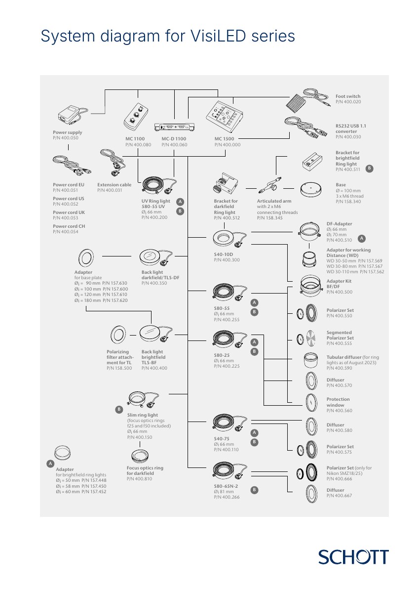 Visiled System Diagram